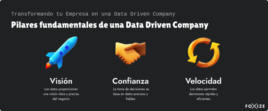 Pilares fundamentales de una Data Driven Company: Visión, Confianza y Velocidad
