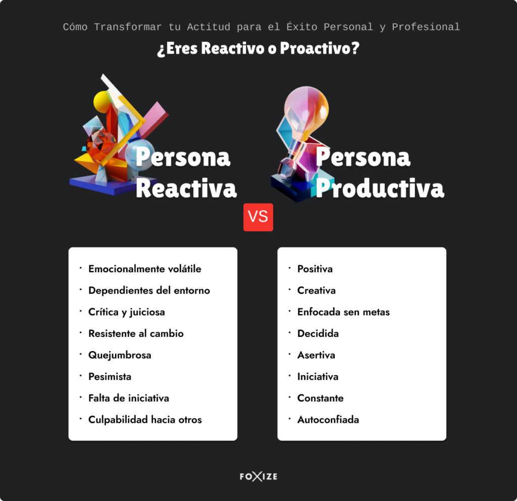 ¿Eres una persona reactiva o proactiva? Cómo Transformar tu Actitud para el Éxito Personal y Profesional