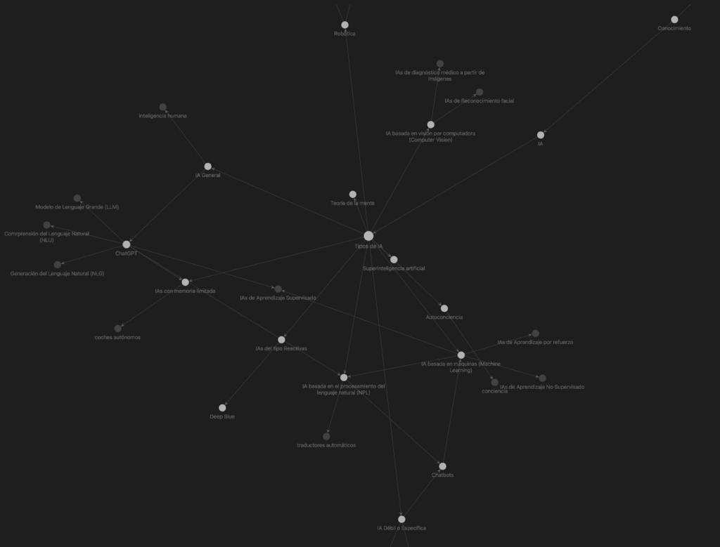 Mi red de conocimiento sobre IA: ideas conectadas en mi bóveda de Obsidian