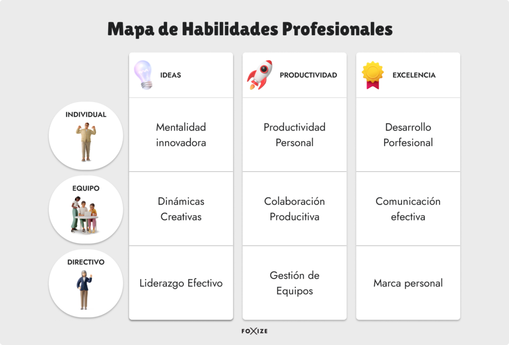 Mapa de habilidades profesionales: aprovecha la inteligencia artificial para mejorar tu trabajo