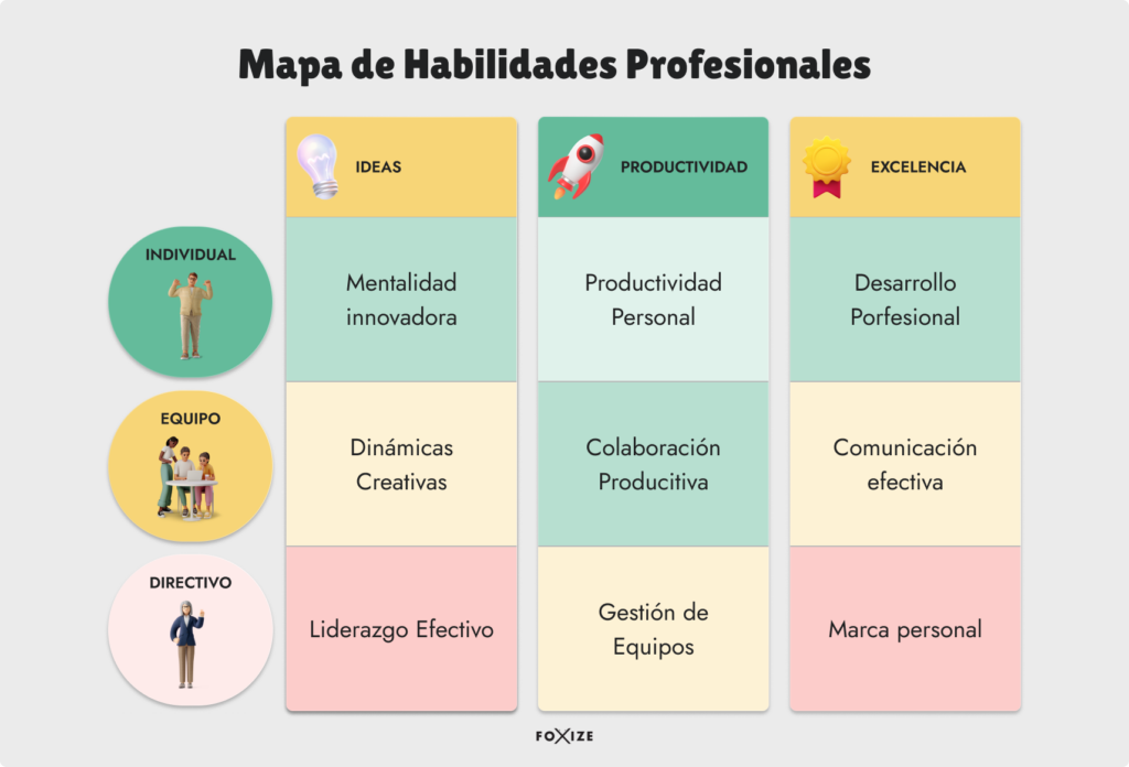 Mapa de habilidades profesionales: aprovecha la inteligencia artificial para mejorar tu trabajo