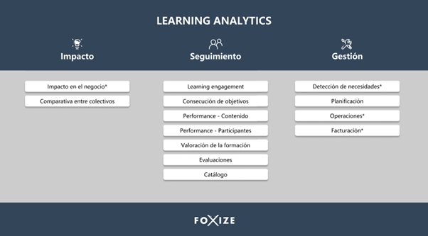 Learning Analytics Foxize