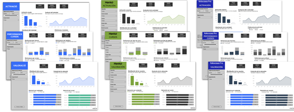 Dashboard Learning Analytics