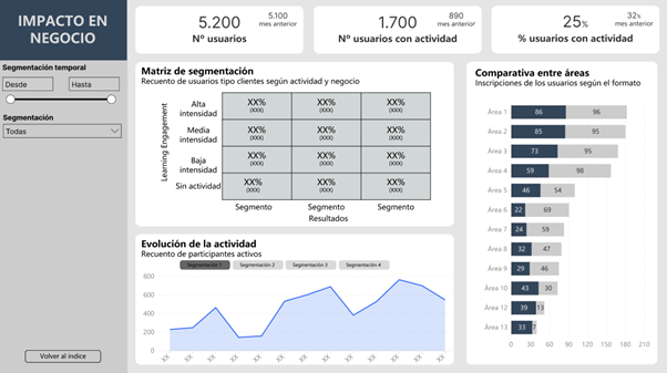 Dashboard Learning Analytics